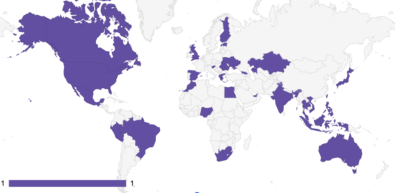 countries